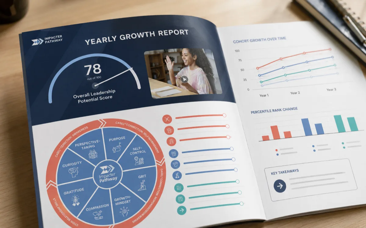 The Yearly Growth Report